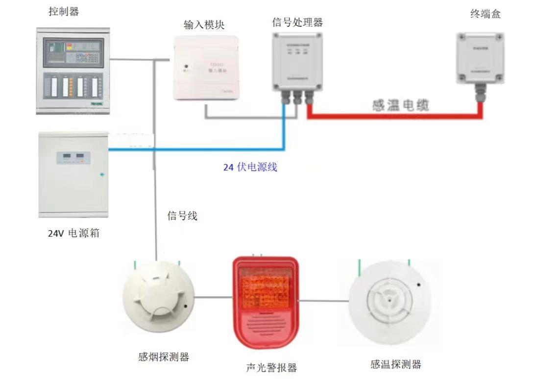火災(zāi)自動報警系統(tǒng)