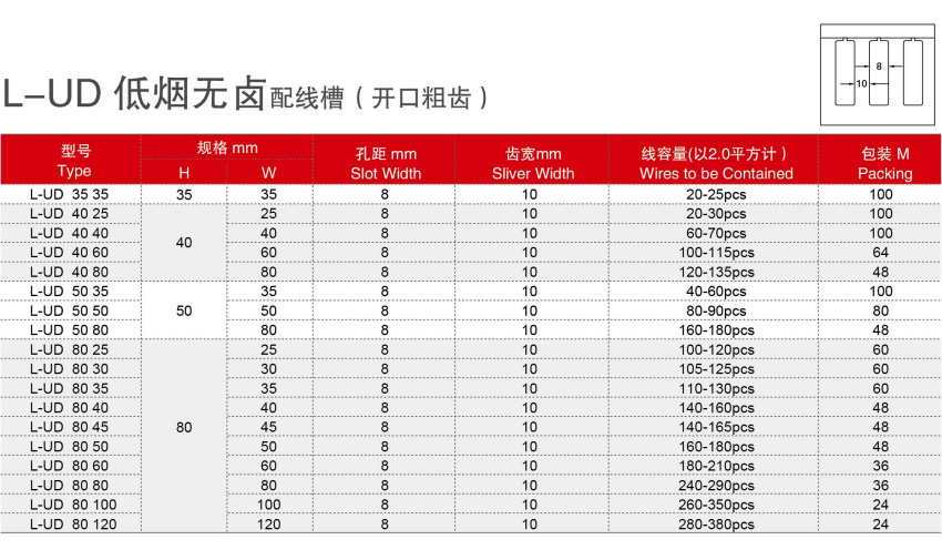 按鈕，指示燈，萬能轉換開關，固態繼電器，繼電器