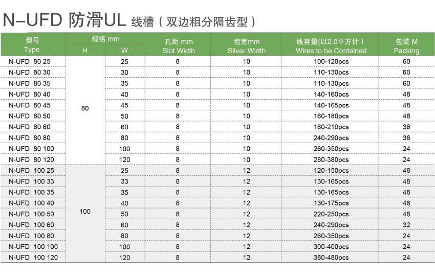 按鈕，指示燈，萬能轉換開關，固態繼電器，繼電器