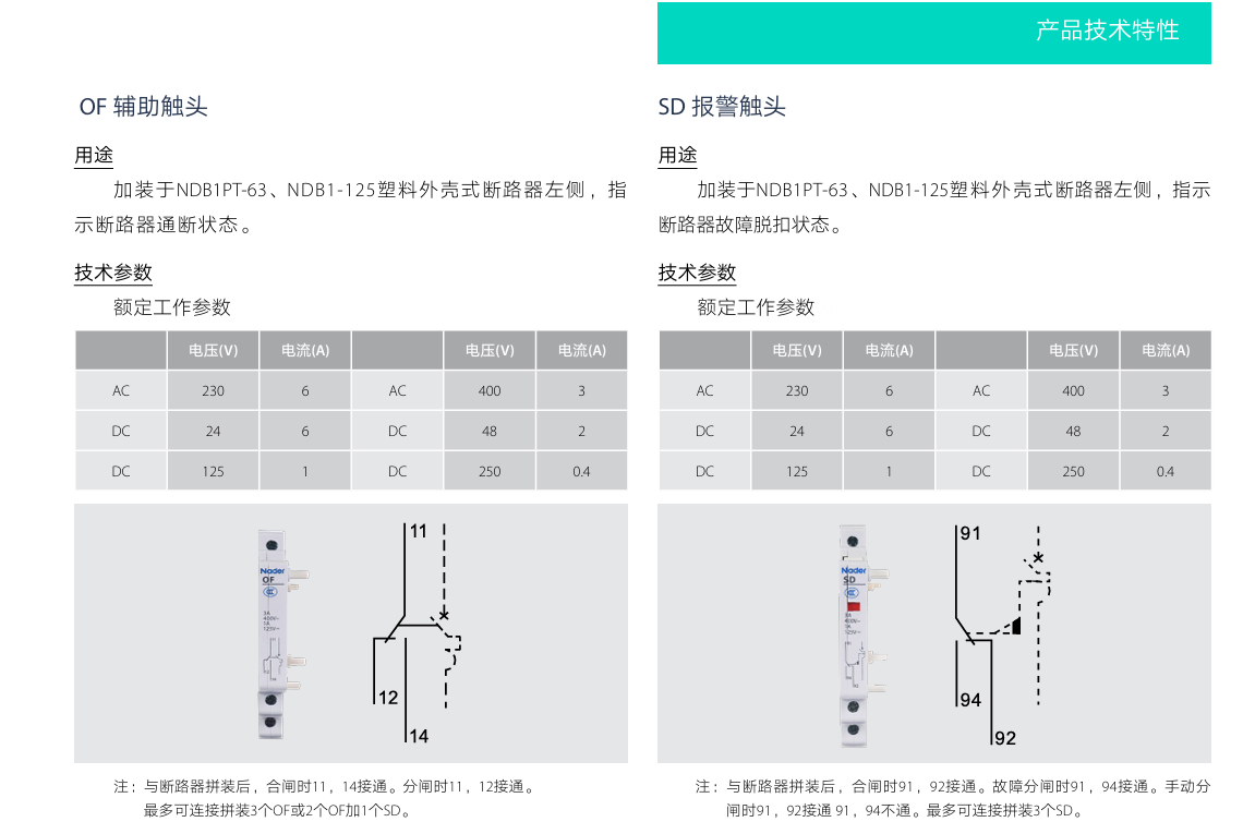 按鈕，指示燈，萬能轉(zhuǎn)換開關(guān)，固態(tài)繼電器，繼電器