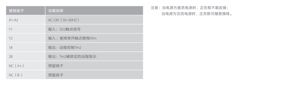 按鈕，指示燈，萬能轉換開關，固態繼電器，繼電器