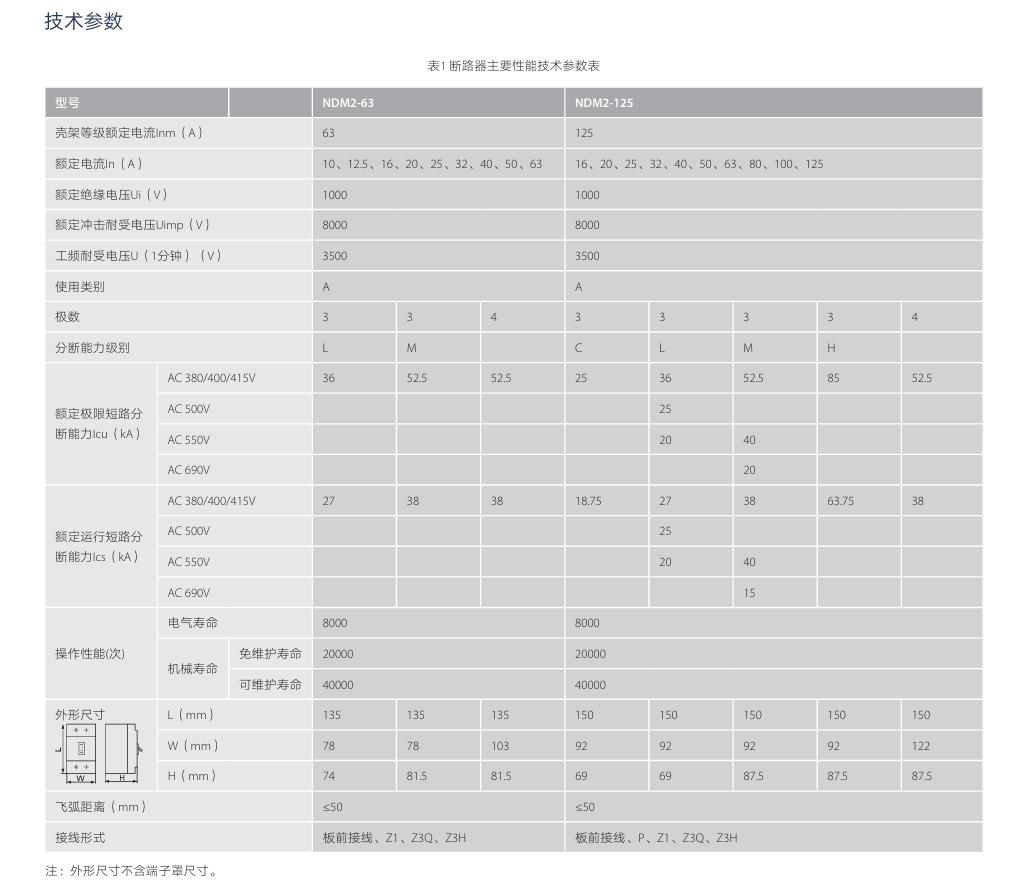 按鈕，指示燈，萬能轉換開關，固態繼電器，繼電器