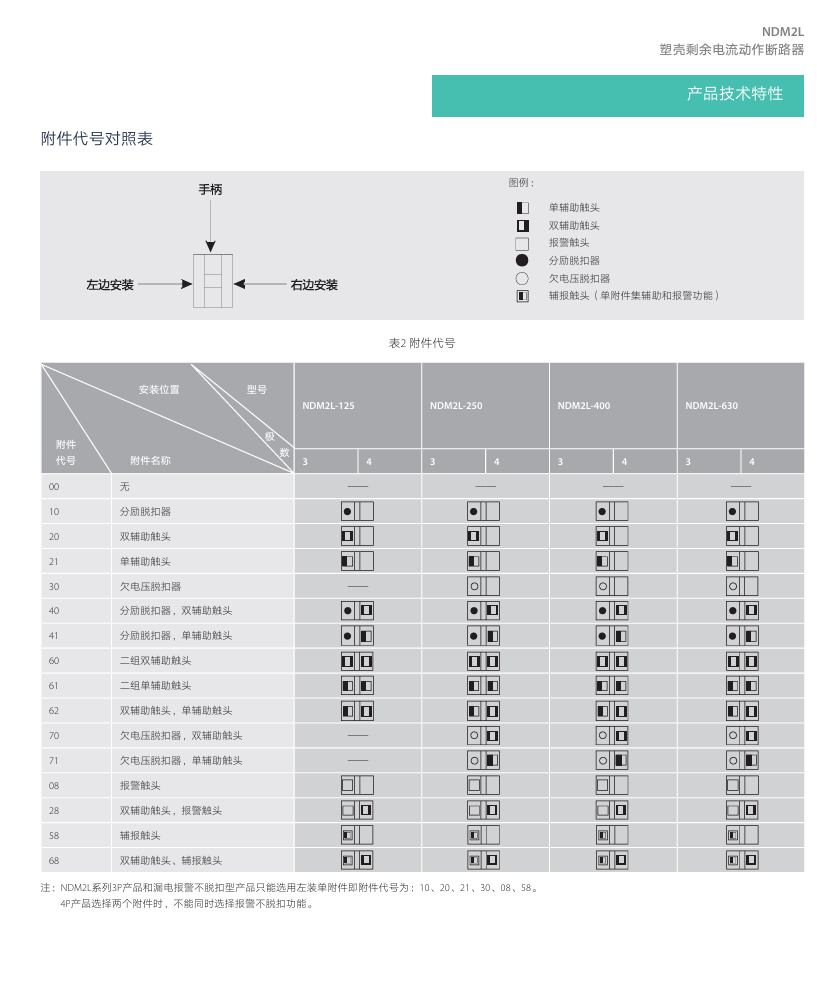 按鈕，指示燈，萬能轉換開關，固態繼電器，繼電器