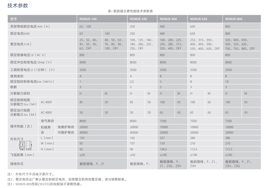 按鈕，指示燈，萬能轉換開關，固態繼電器，繼電器