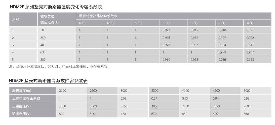 按鈕，指示燈，萬能轉換開關，固態繼電器，繼電器