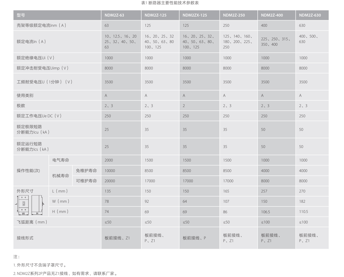 按鈕，指示燈，萬能轉換開關，固態繼電器，繼電器